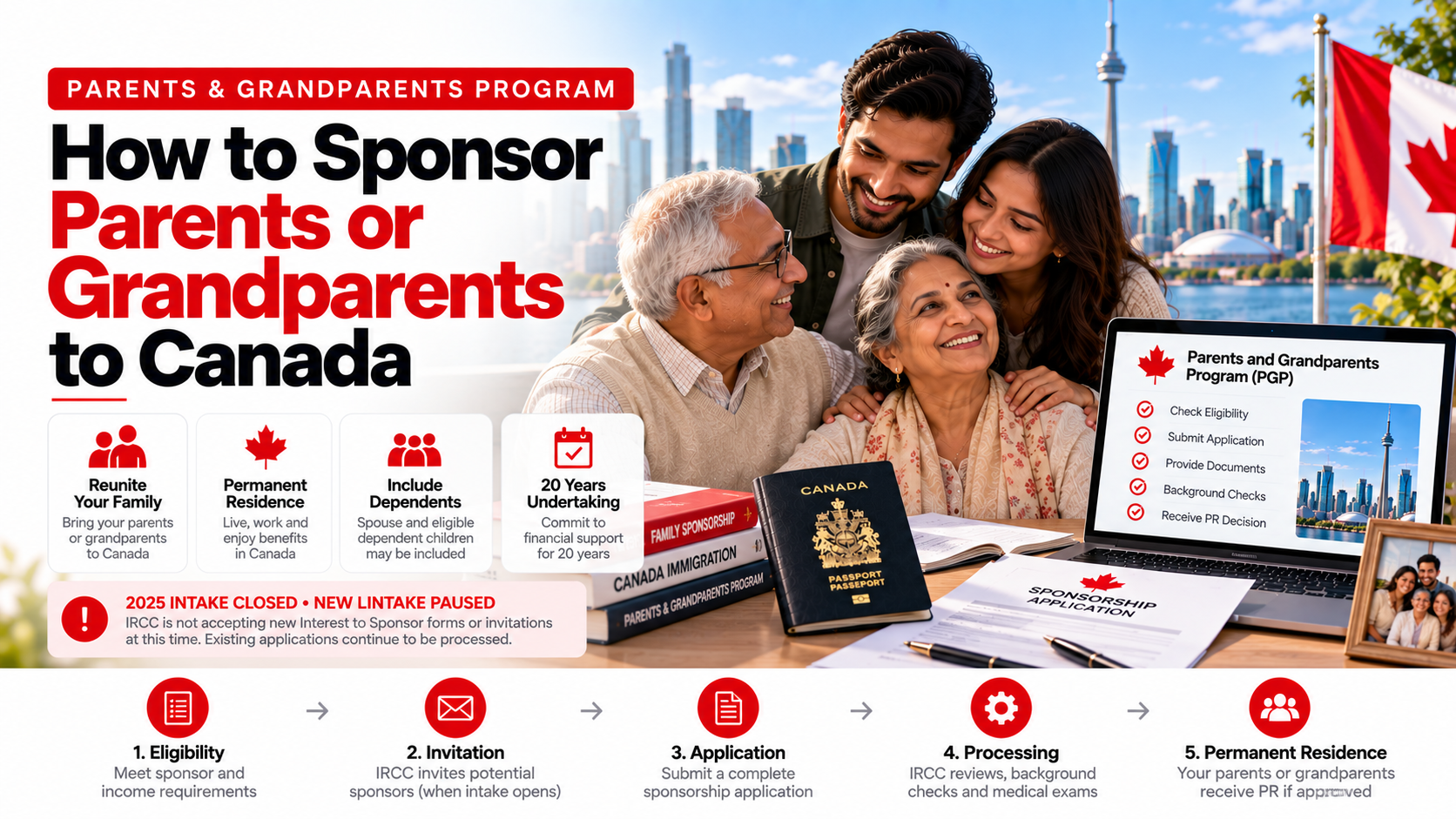 How to Sponsor Parents and Grandparents to Canada