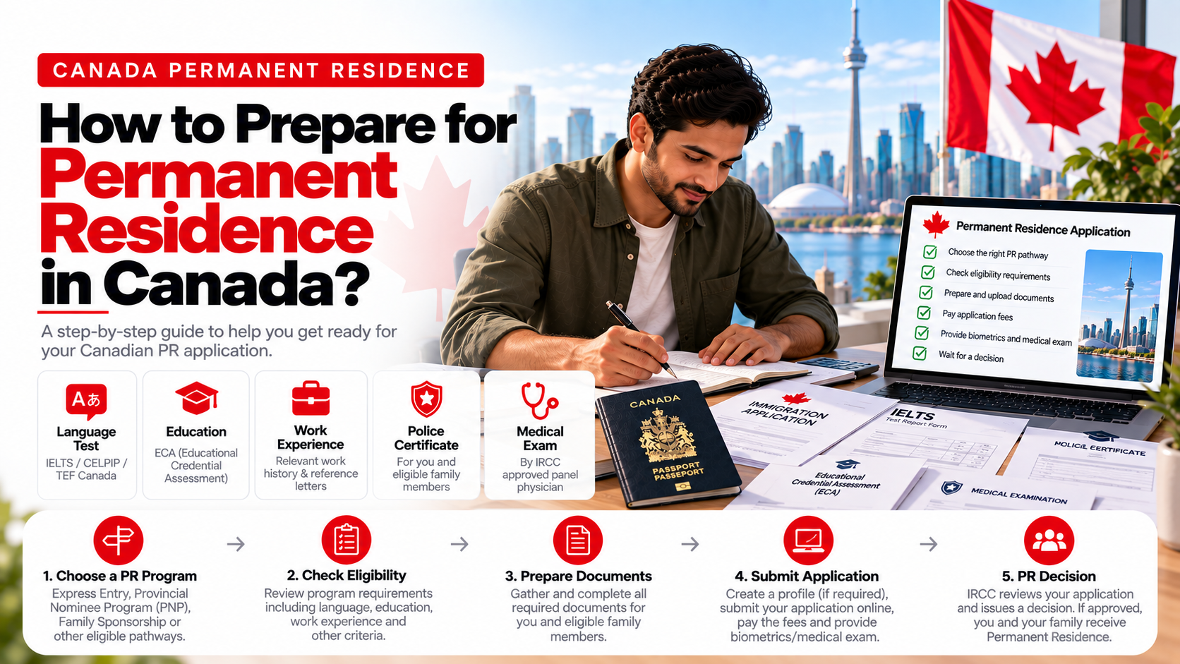 How Do You Prepare For Permanent Resident in Canada?