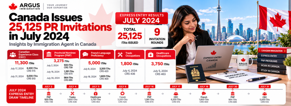 Canada Issues 25,125 PR Invitations in July 2024: Insights by Immigration Agent in Canada
