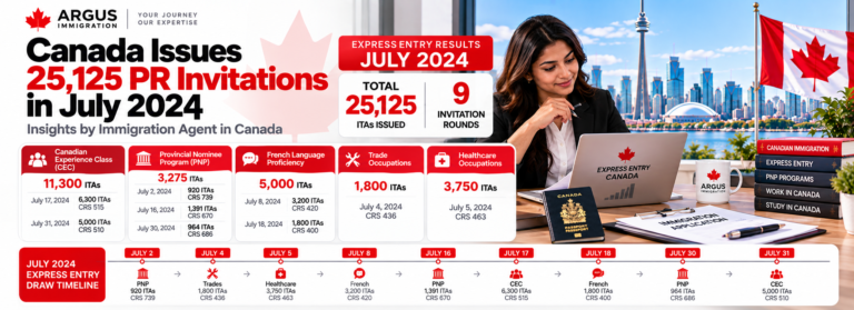 Canada Issues 25,125 PR Invitations in July 2024: Insights by Immigration Agent in Canada