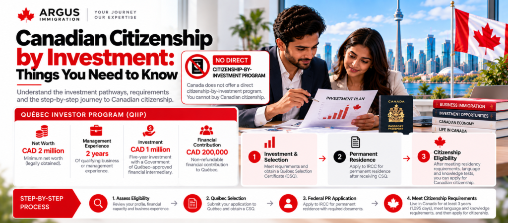 Canadian Citizen By Investment: Things You need to Know in 2024