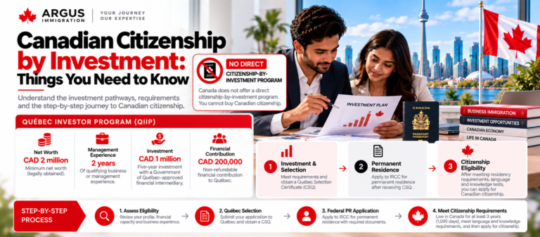 Canadian Citizen By Investment: Things You need to Know in 2024
