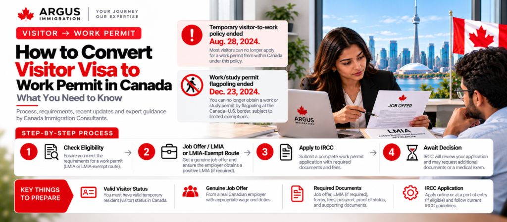 How to Convert Visitor Visa to Work Permit in 2025: A Guide by Canada Immigration Consultants