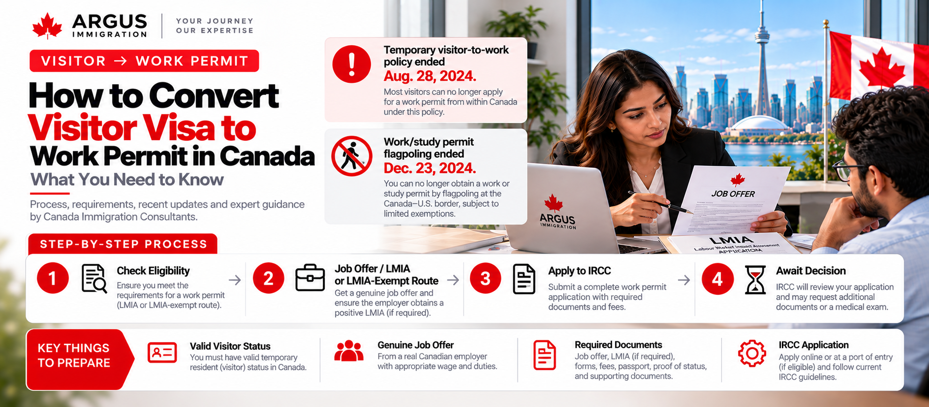 How to Convert Visitor Visa to Work Permit in 2025: A Guide by Canada Immigration Consultants