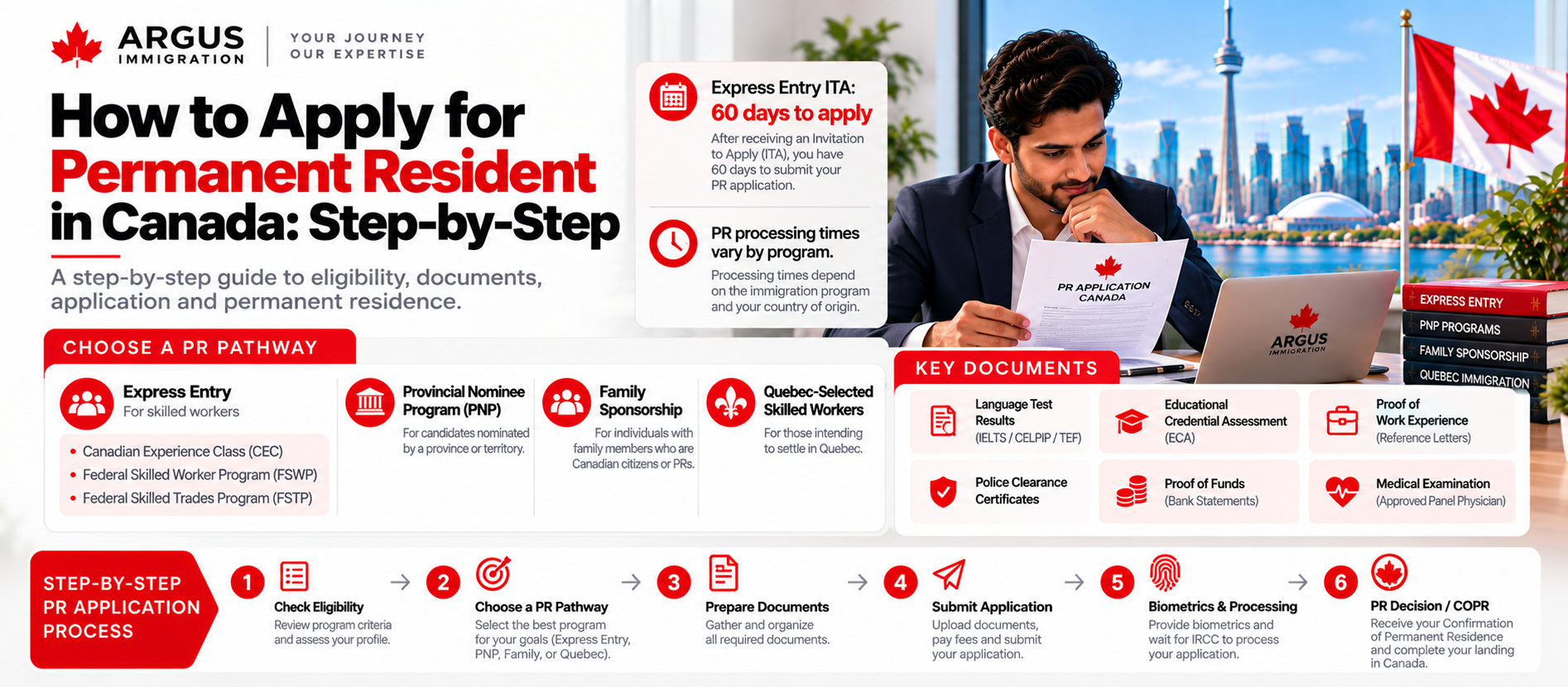 How to Apply for Permanent Resident in Canada: Step-by-Step